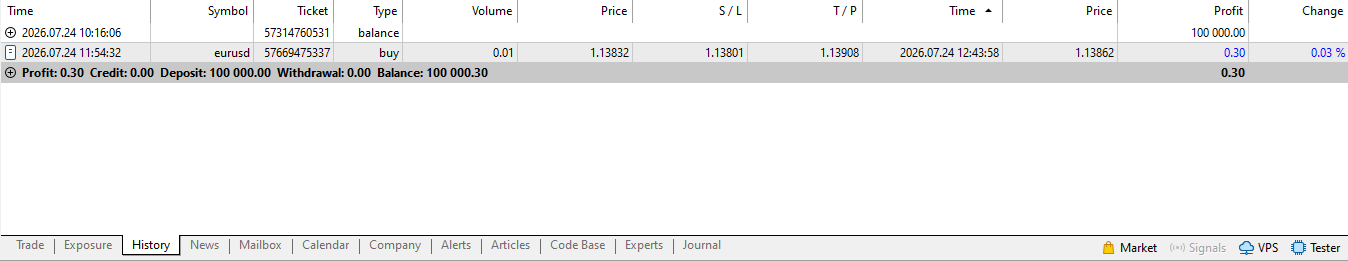 Trade history tab on MetaTrader 5